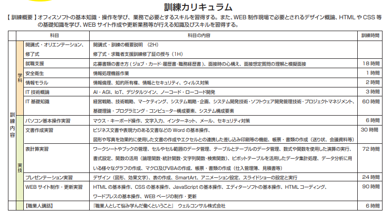 職業訓練のカリキュラム