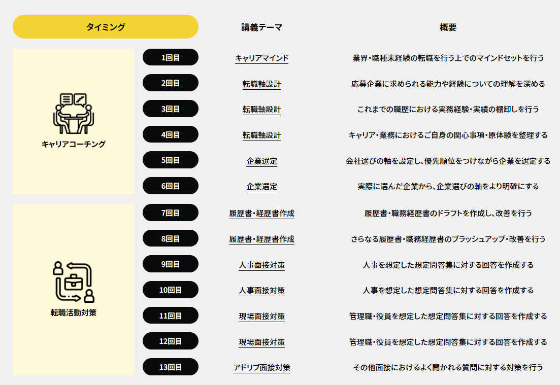 WorXのカリキュラム内容